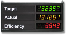 LED INDUSTRIAL STATUS DISPLAY